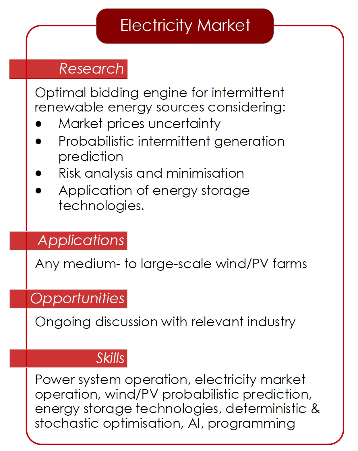 Research on Electricity Market