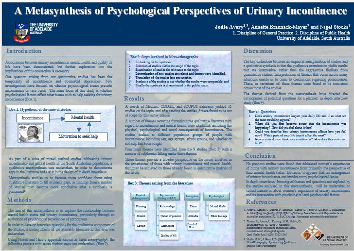 A Metasynthesis of Psychological perspectives of Urinary Incontinence