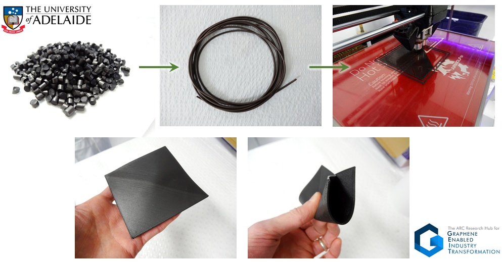 3D-Printable Graphene-Polymer Composites