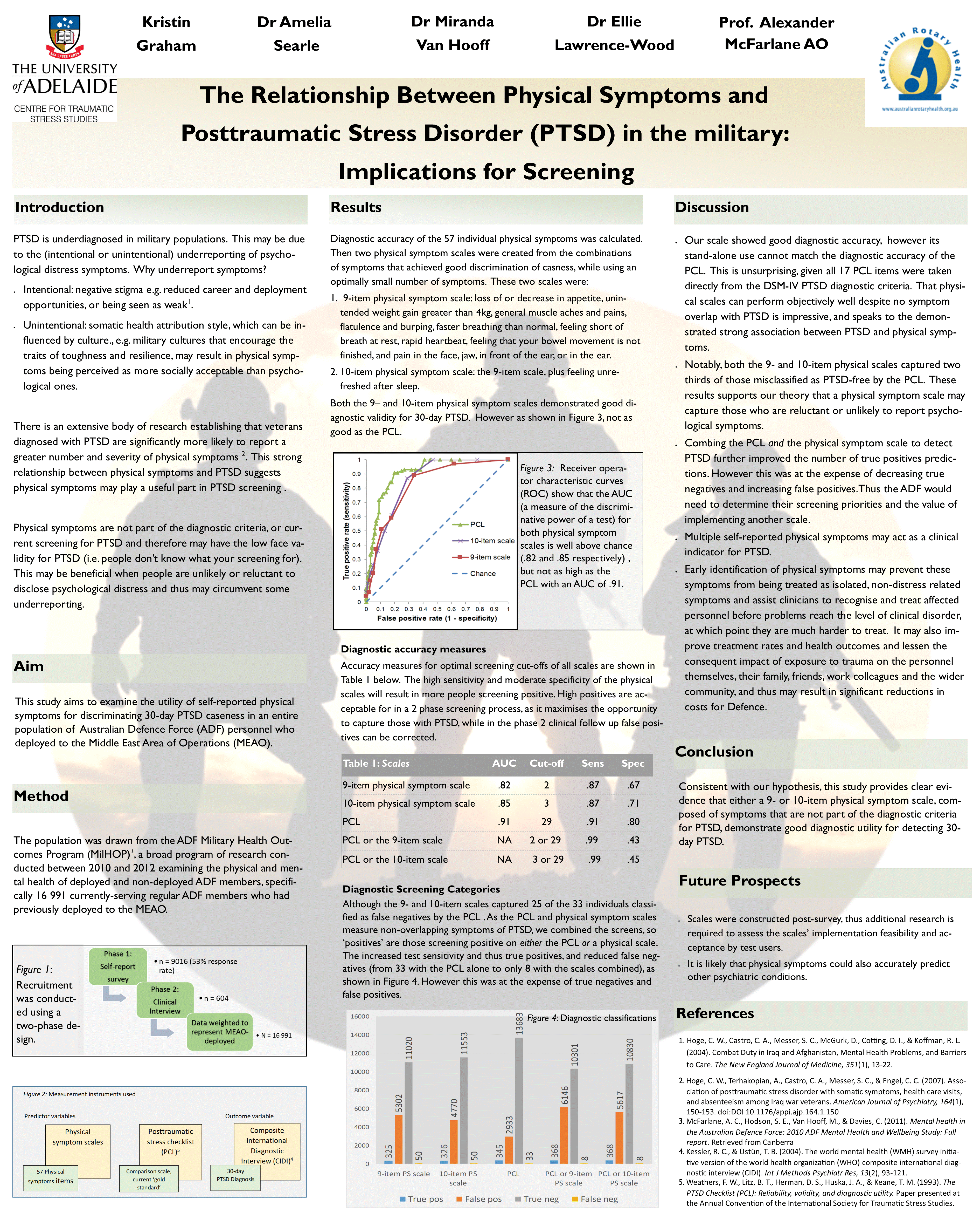 Poster presented at the 10th Flory Postgraduate Conference, Adelaide, South Australia, 2017