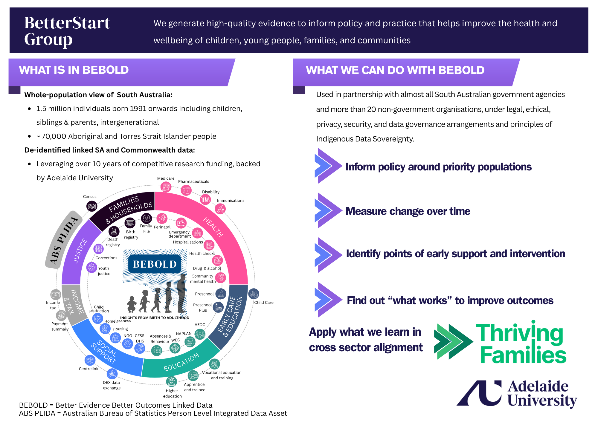 About BEBOLD
