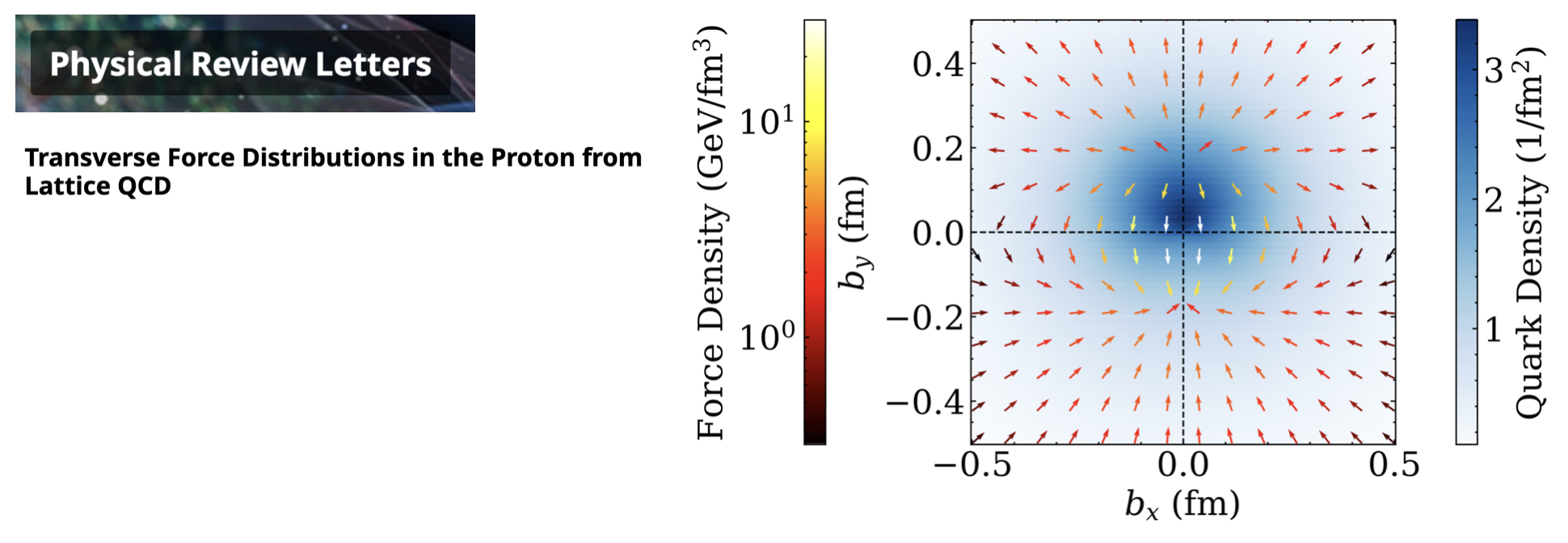 PRL: Transverse forces