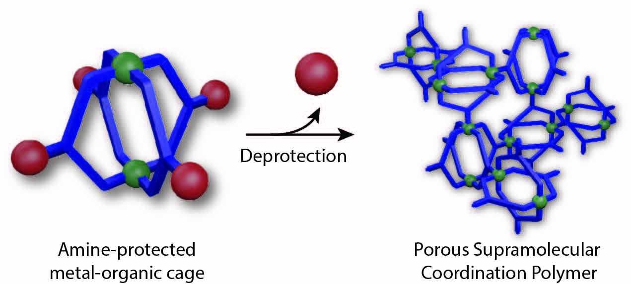 Polymerising metal-organic cages by a covalent deprotection approach