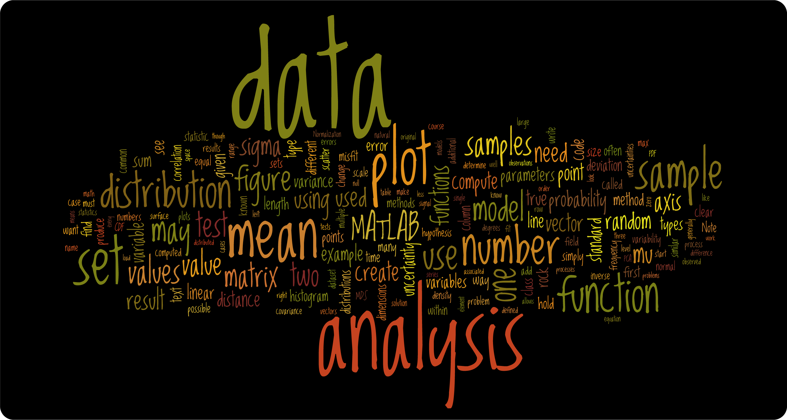 data analysis word cloud